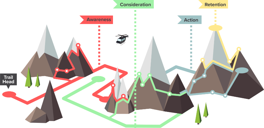 Lead Generation Breakdown